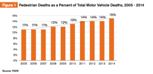 Total Motor Vehicle Deaths