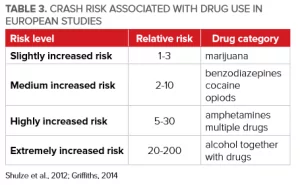 Drunken Driving on U.S. Roadways