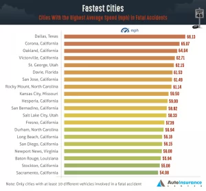 Speeding Deaths